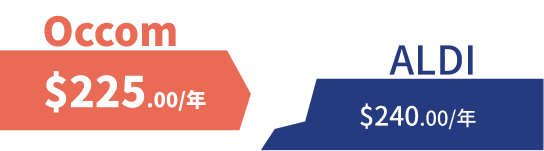 Group